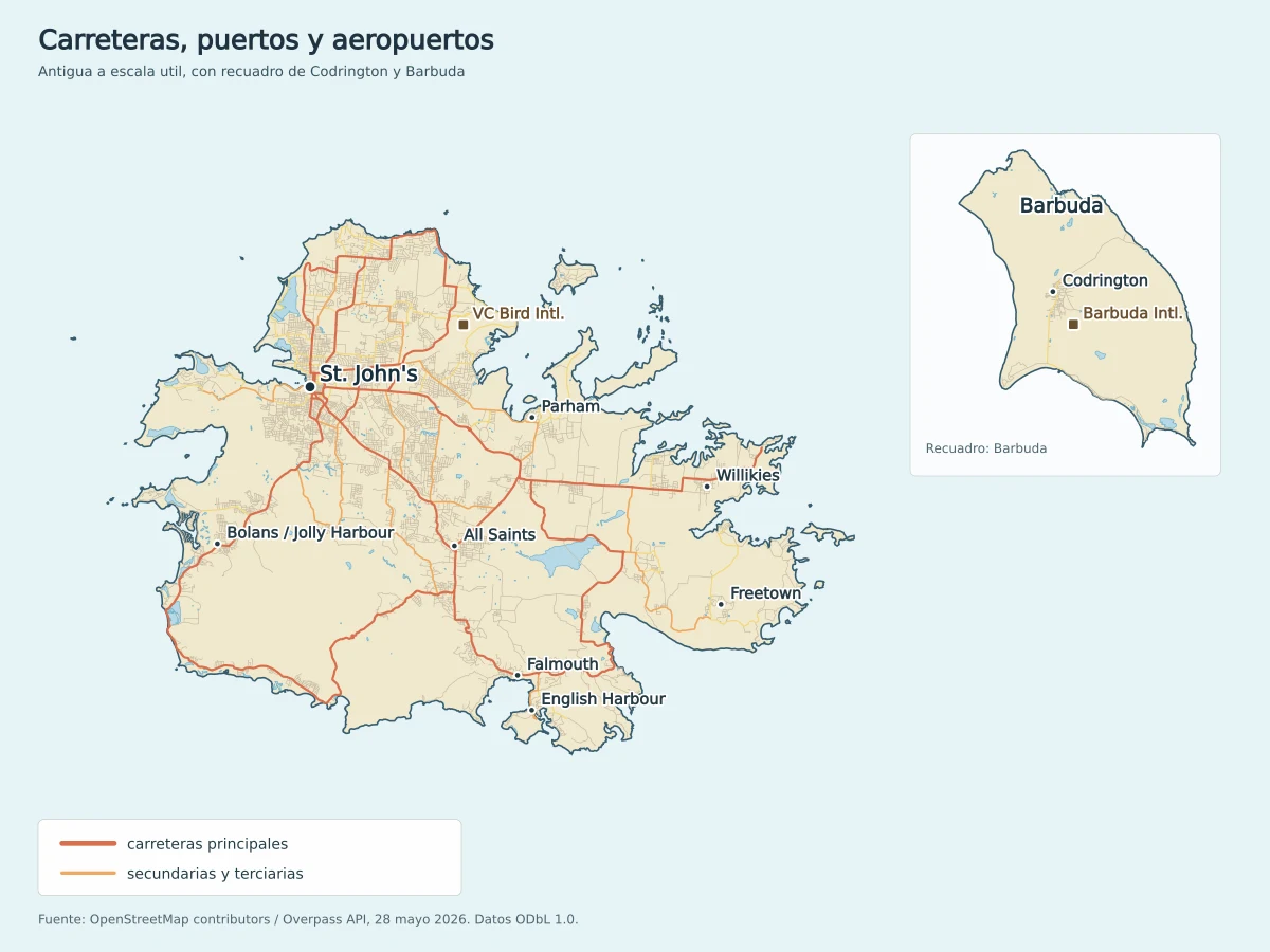Mapa de carreteras de Antigua con St. John's, Parham, All Saints, Falmouth, English Harbour, Freetown, Willikies, Bolans, Jolly Harbour, aeropuerto V. C. Bird y recuadro de Barbuda