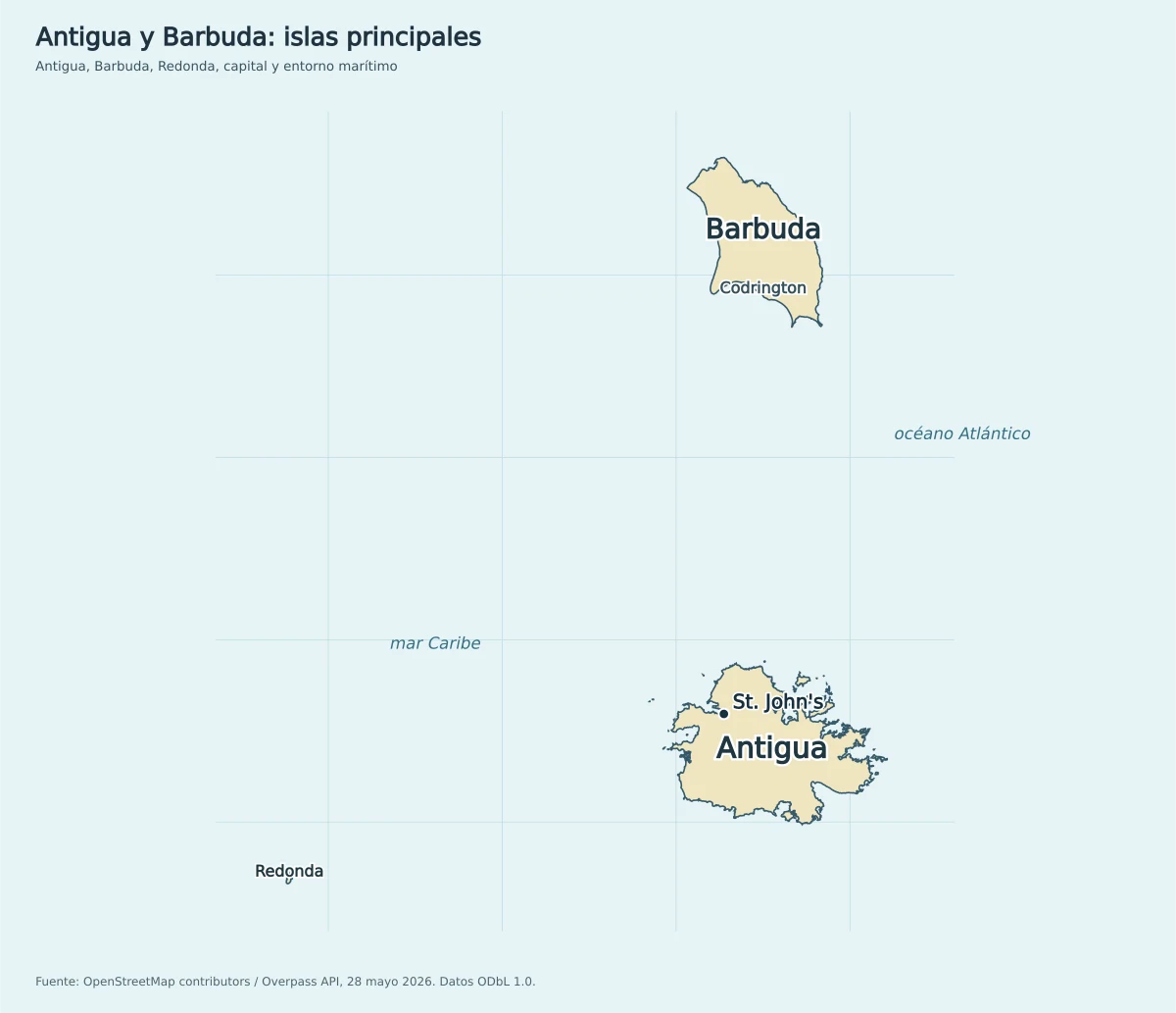Mapa de Antigua y Barbuda con las islas de Antigua, Barbuda y Redonda, St. John's, Codrington, mar Caribe y océano Atlántico
