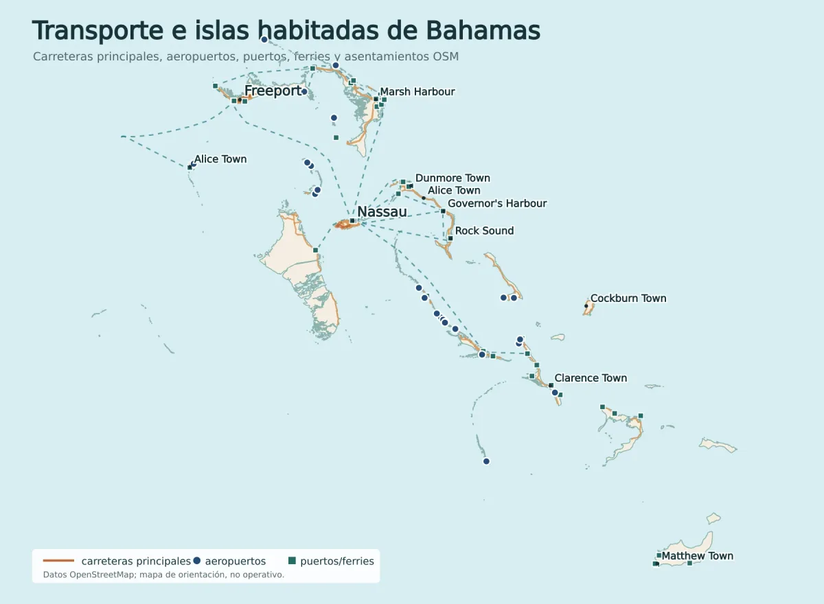 Mapa de transporte de Bahamas con carreteras principales, aeropuertos, puertos, ferries, Nassau, Freeport, Marsh Harbour, George Town, Alice Town, Cockburn Town y Matthew Town