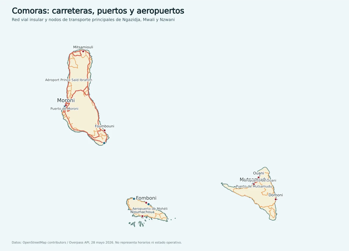 Mapa de transporte de Comoras con carreteras, Moroni, Mutsamudu, Fomboni, Foumbouni, Mitsamiouli, aeropuertos y puertos principales
