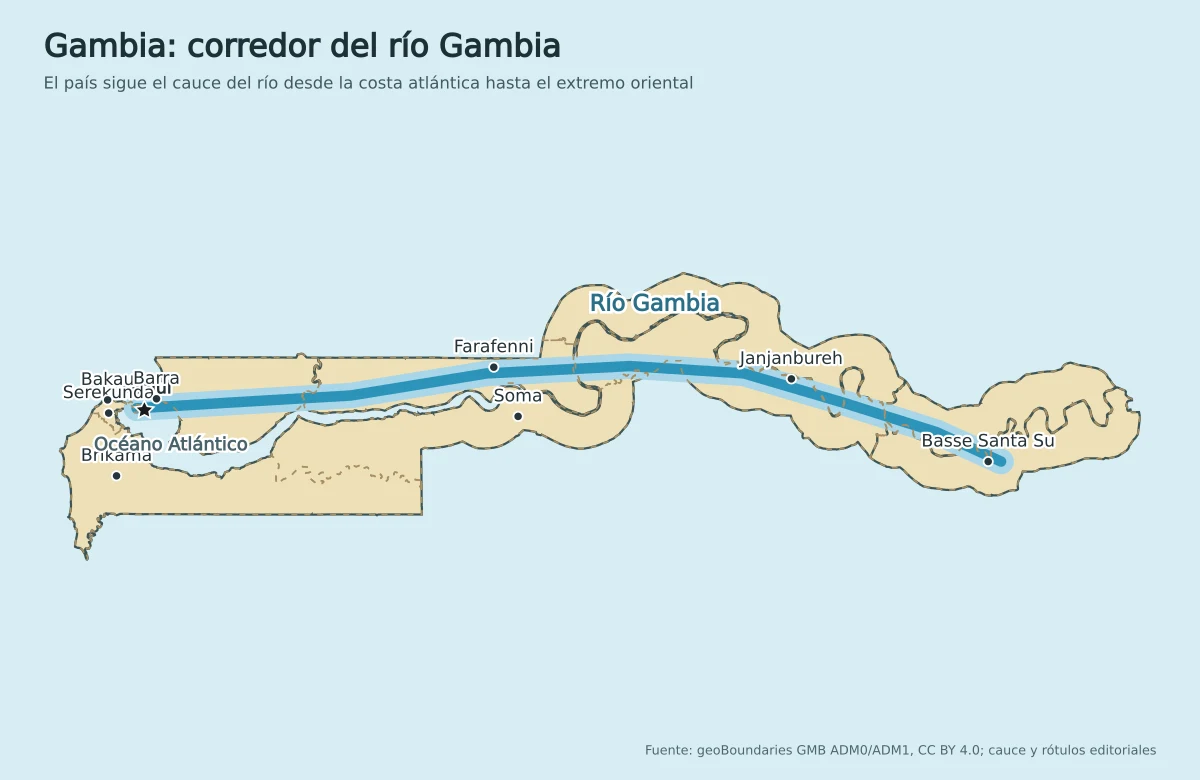 Mapa esquemático de Gambia como corredor del río Gambia desde Banjul y el Atlántico hasta Basse Santa Su
