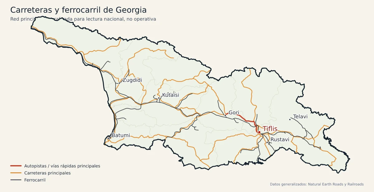 Mapa generalizado de Georgia con carreteras principales, autopistas, ferrocarril, Tiflis, Batumi, Kutaisi, Gori, Zugdidi, Telavi y Rustavi