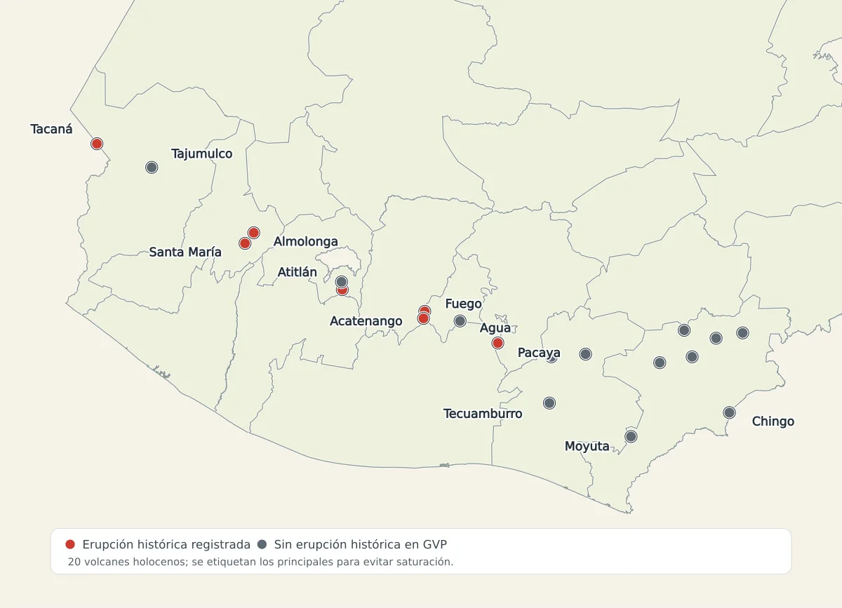 Mapa de volcanes holocenos de Guatemala con Tacaná, Tajumulco, Santa María, Almolonga, Atitlán, Acatenango, Fuego, Agua, Pacaya, Tecuamburro, Moyuta y Chingo