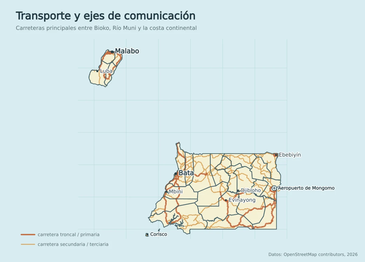 Mapa de transporte de Guinea Ecuatorial con carreteras principales en Bioko y Río Muni, Malabo, Luba, Bata, Mbini, Evinayong, Ebebiyín, Djibloho y Corisco