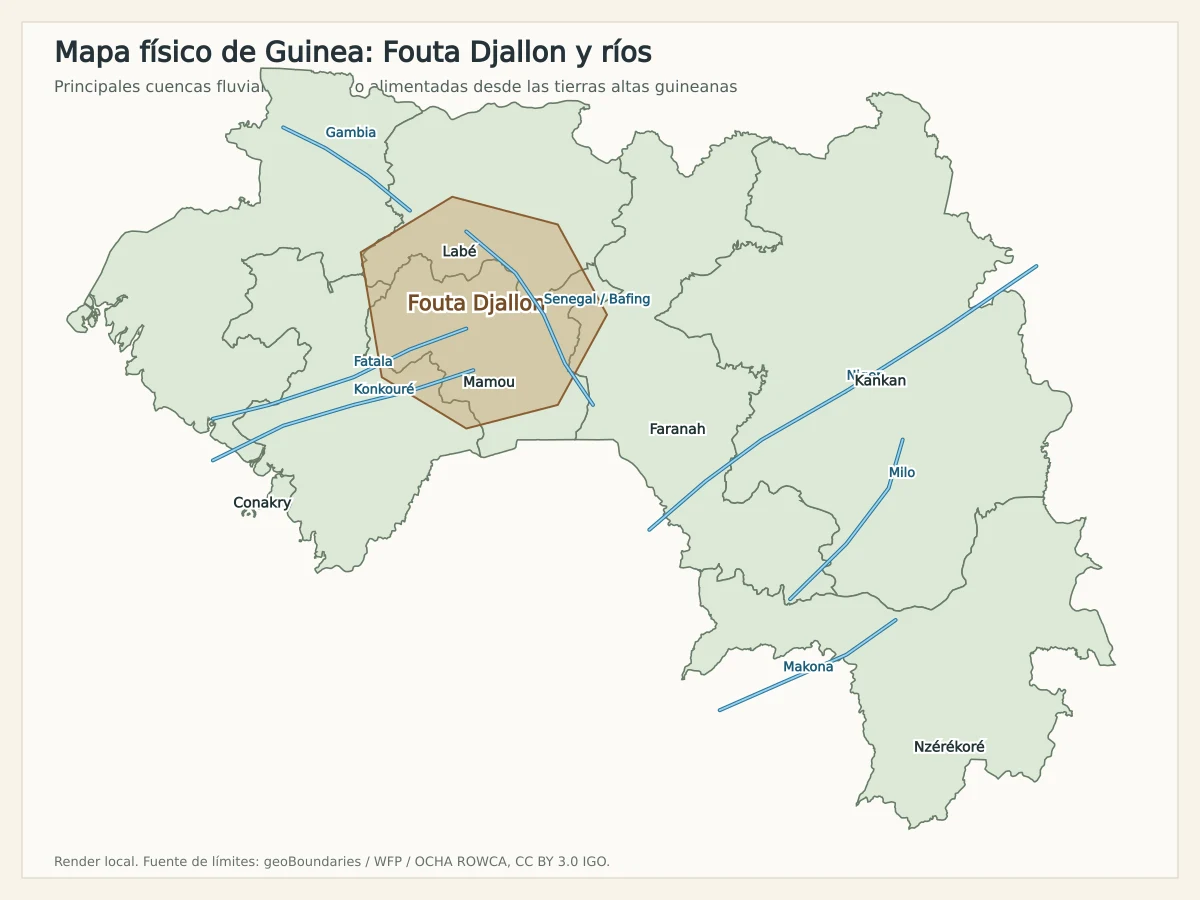 Mapa físico esquemático de Guinea con Fouta Djallon y principales ríos como Níger, Bafing, Gambia, Konkouré, Fatala, Milo y Makona