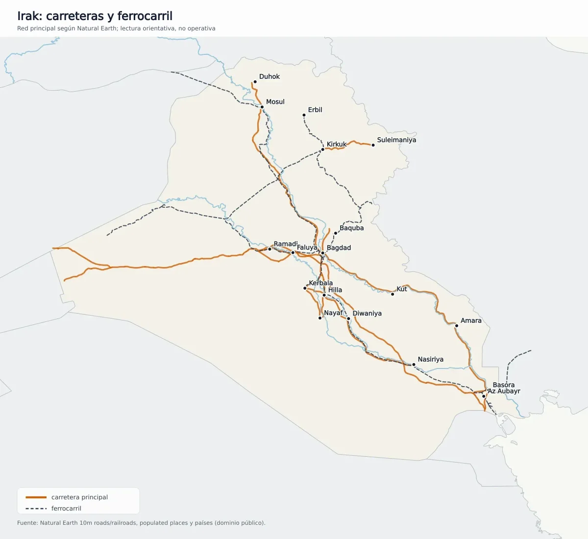 Mapa de Irak con carreteras principales, líneas de ferrocarril, Tigris, Éufrates y ciudades como Bagdad, Mosul, Basora, Kirkuk, Erbil, Nayaf y Kerbala