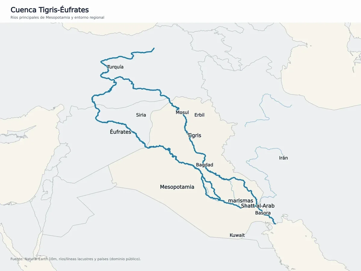 Mapa regional de la cuenca Tigris-Éufrates con Turquía, Siria, Irak, Irán, Kuwait, Bagdad, Mosul, Basora, Tigris, Éufrates y Shatt al-Arab