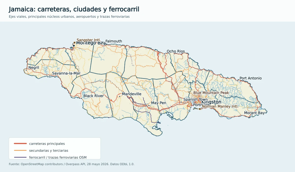 Mapa de Jamaica con carreteras principales, ciudades, aeropuertos y trazas ferroviarias