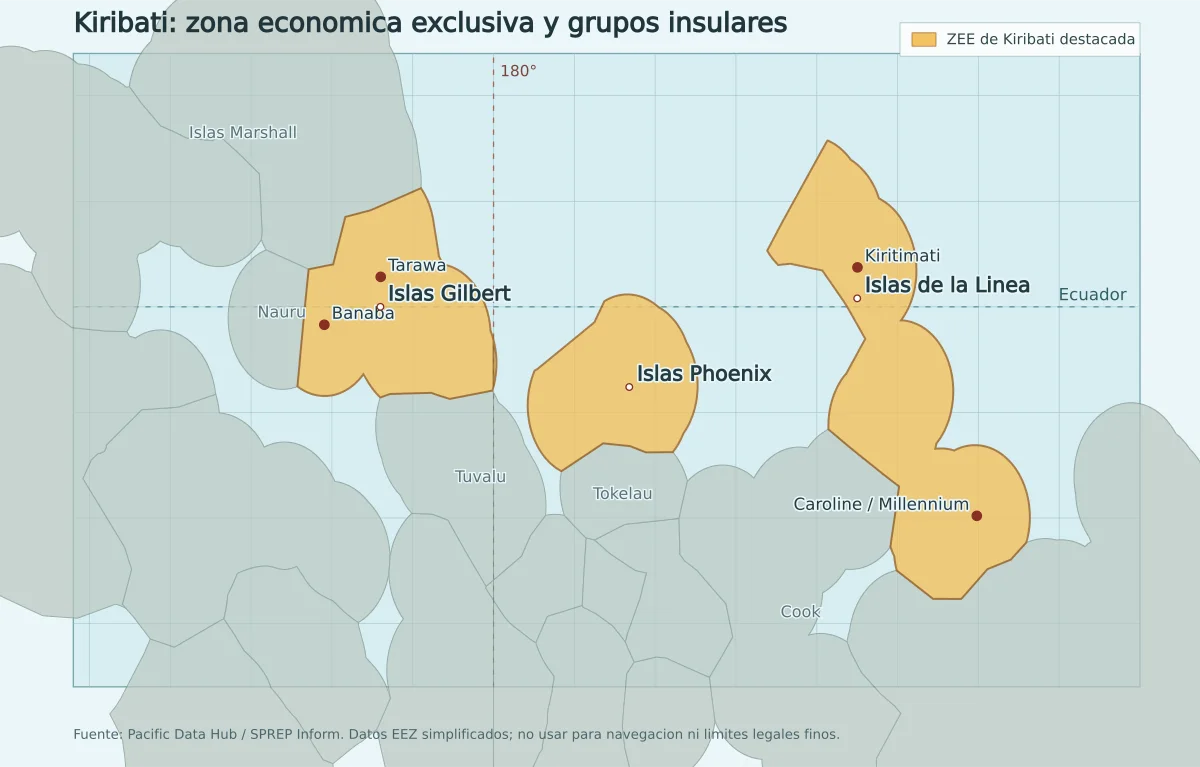 Mapa de la zona economica exclusiva de Kiribati con islas Gilbert, Phoenix y Linea, ecuador, meridiano 180 y paises vecinos
