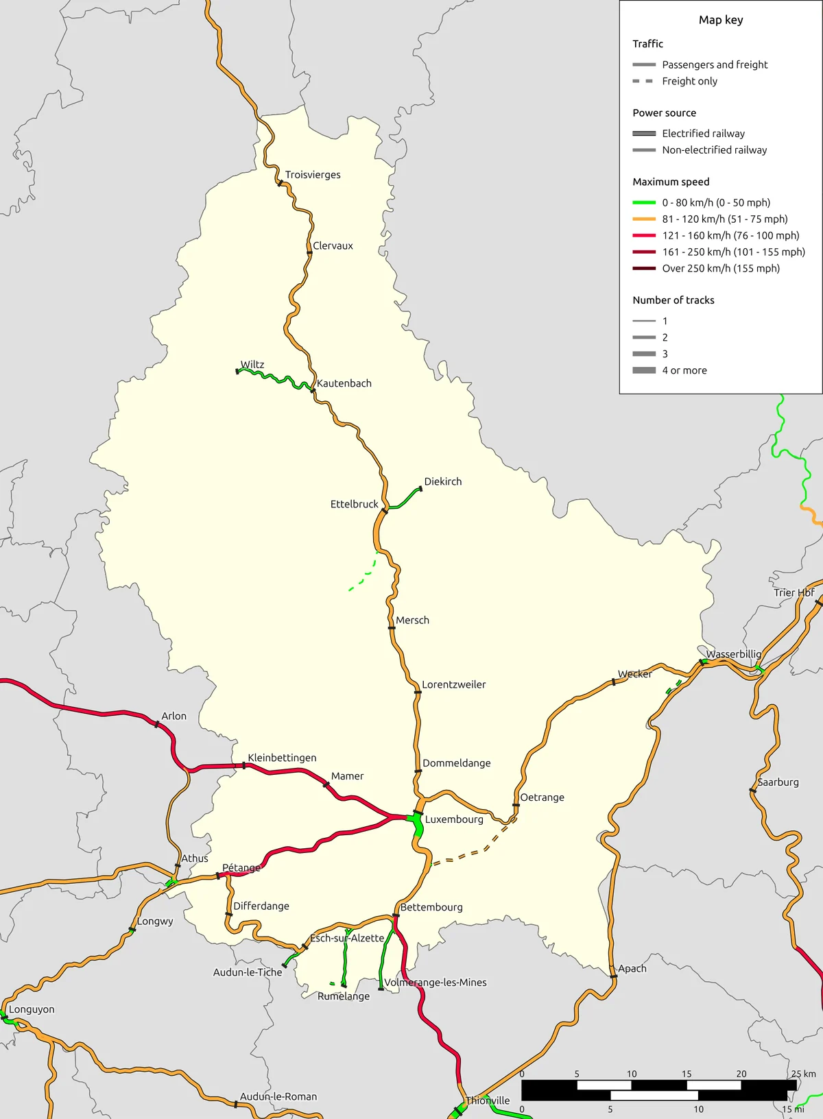 Mapa ferroviario de Luxemburgo con líneas electrificadas, velocidades máximas, número de vías y conexiones hacia Bélgica, Francia y Alemania