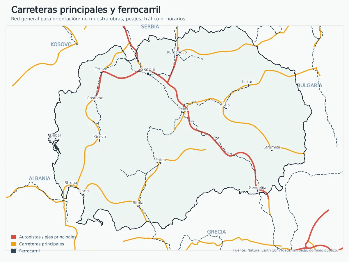 Mapa de Macedonia del Norte con carreteras principales, autopistas y ferrocarril entre Skopie, Tetovo, Gostivar, Ohrid, Bitola, Prilep, Veles, Stip, Kumanovo y Gevgelija