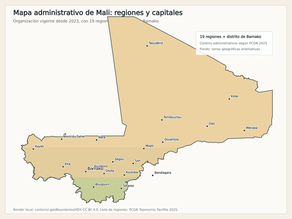 Mapa orientativo de Mali con las 19 regiones, el distrito de Bamako y centros administrativos como Kayes, Koulikoro, Ségou, Sikasso, Mopti, Tombouctou, Gao, Kidal, Ménaka y Taoudénit