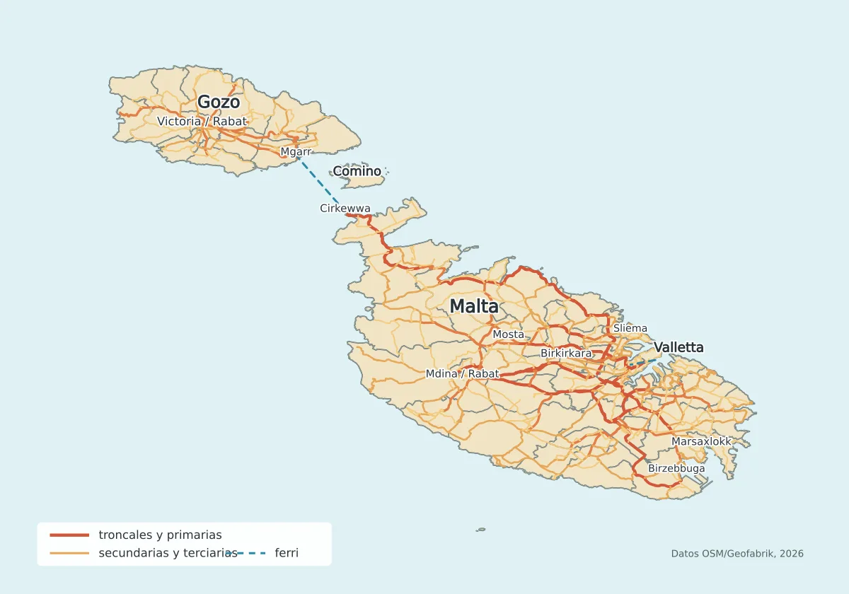Mapa de transporte de Malta con carreteras troncales, primarias, secundarias, terciarias, ferry Cirkewwa Mgarr, Gozo, Comino, Valletta, Sliema, Birkirkara, Mdina, Rabat, Marsaxlokk y Birzebbuga