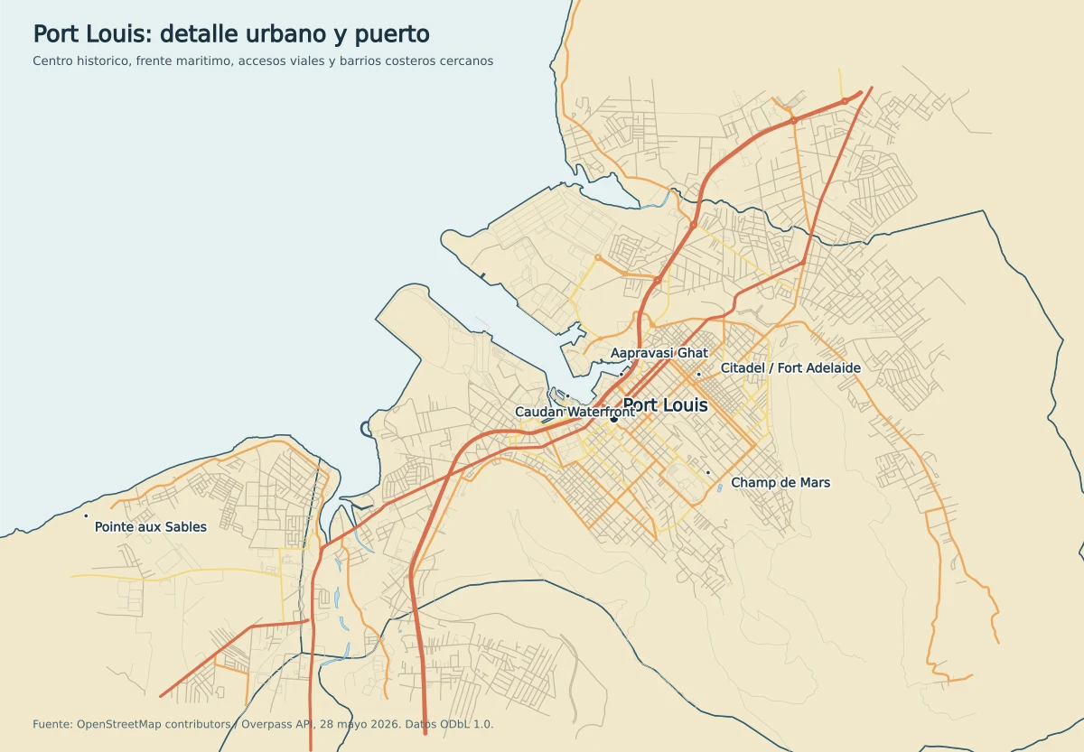 Mapa urbano de Port Louis con puerto, Caudan Waterfront, Aapravasi Ghat, Citadel Fort Adelaide, Champ de Mars y Pointe aux Sables