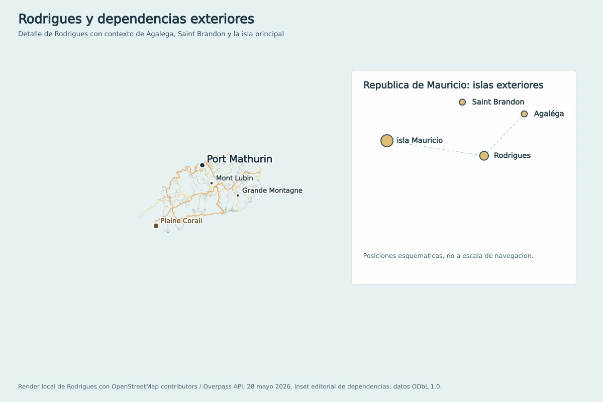 Mapa de Rodrigues con Port Mathurin, Mont Lubin, Plaine Corail y contexto esquemático de la isla Mauricio, Agaléga y Saint Brandon