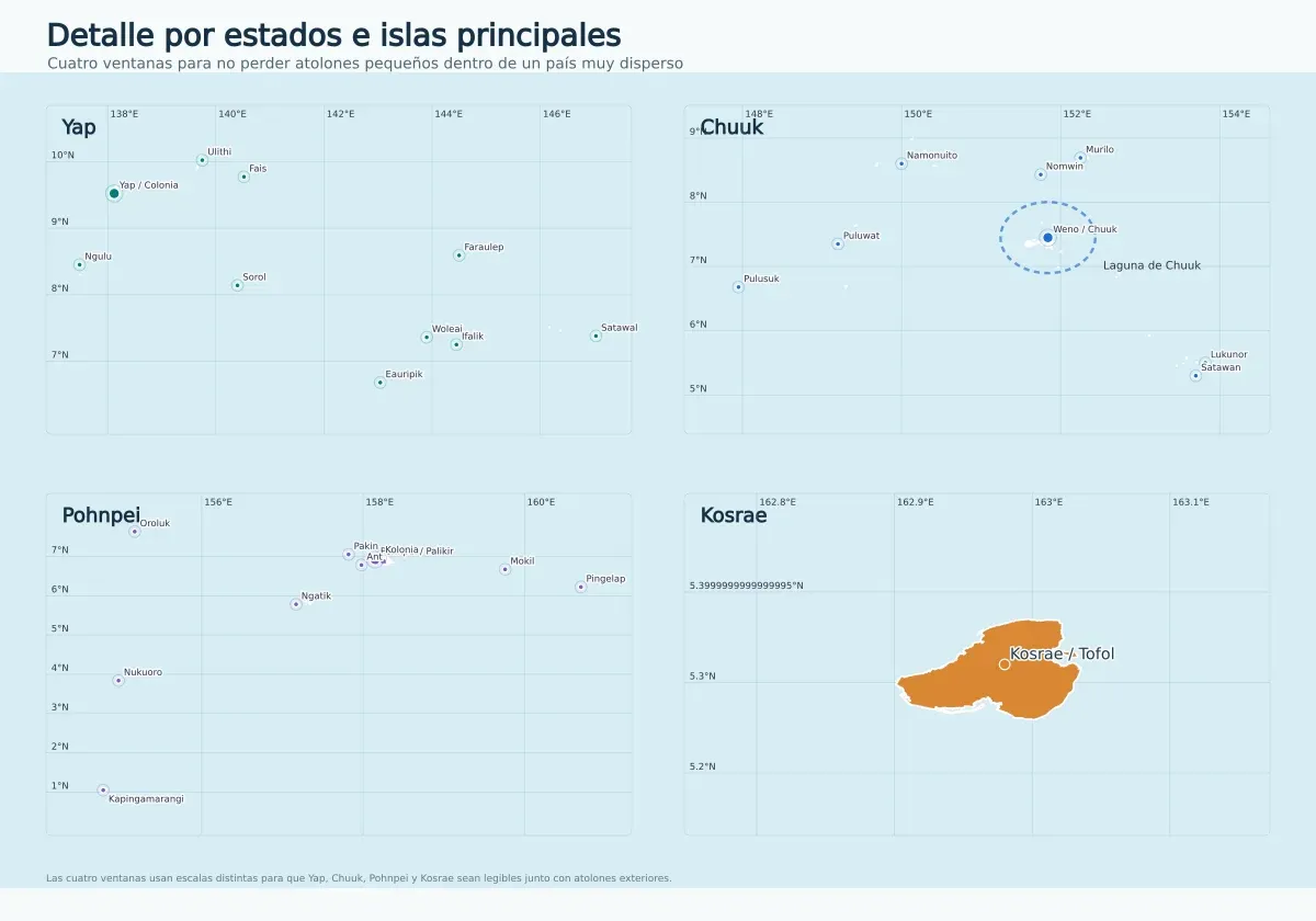 Mapa de detalle por estados de Micronesia con Yap, Chuuk, Pohnpei, Kosrae, laguna de Chuuk, Ulithi, Woleai, Nukuoro y Kapingamarangi
