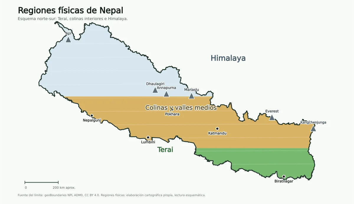 Mapa esquemático de Nepal con Himalaya al norte, colinas y valles medios en el centro y Terai al sur