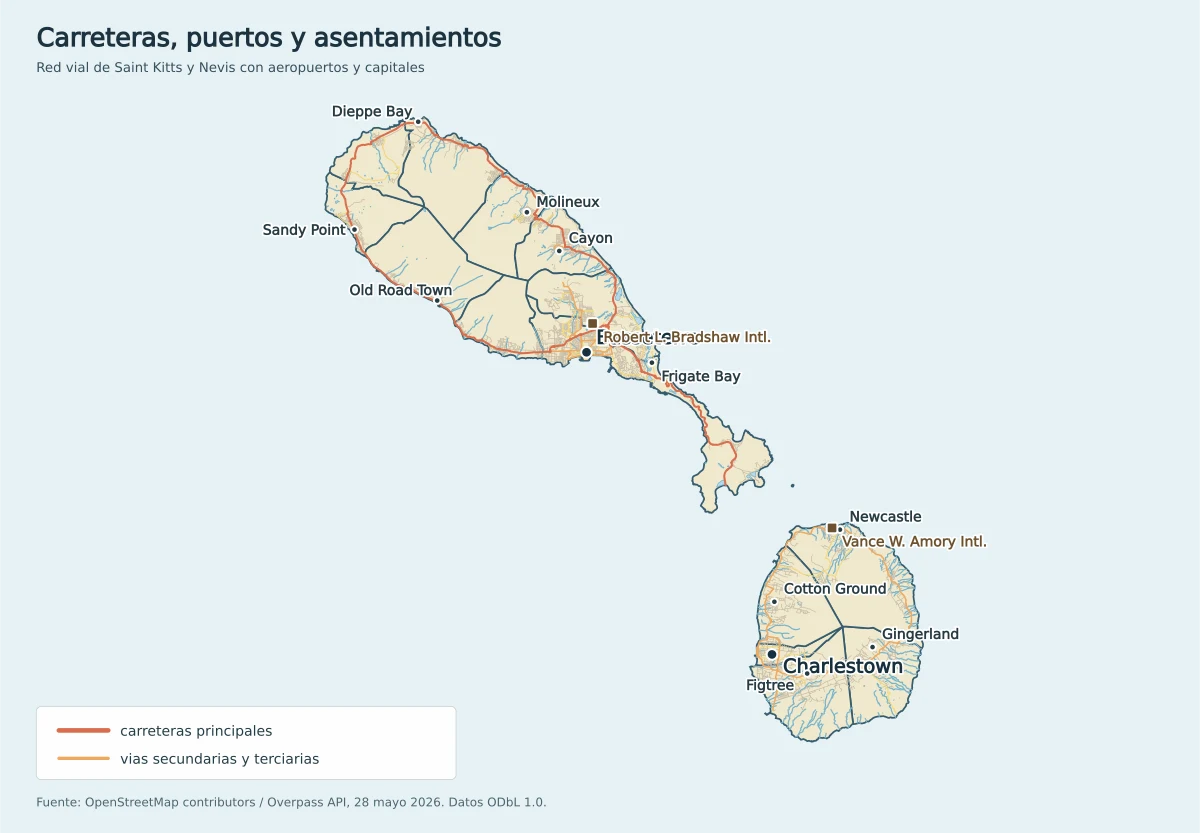 Mapa de carreteras de San Cristóbal y Nieves con Basseterre, Charlestown, Sandy Point, Old Road Town, Cayon, Dieppe Bay, Frigate Bay, Newcastle y aeropuertos