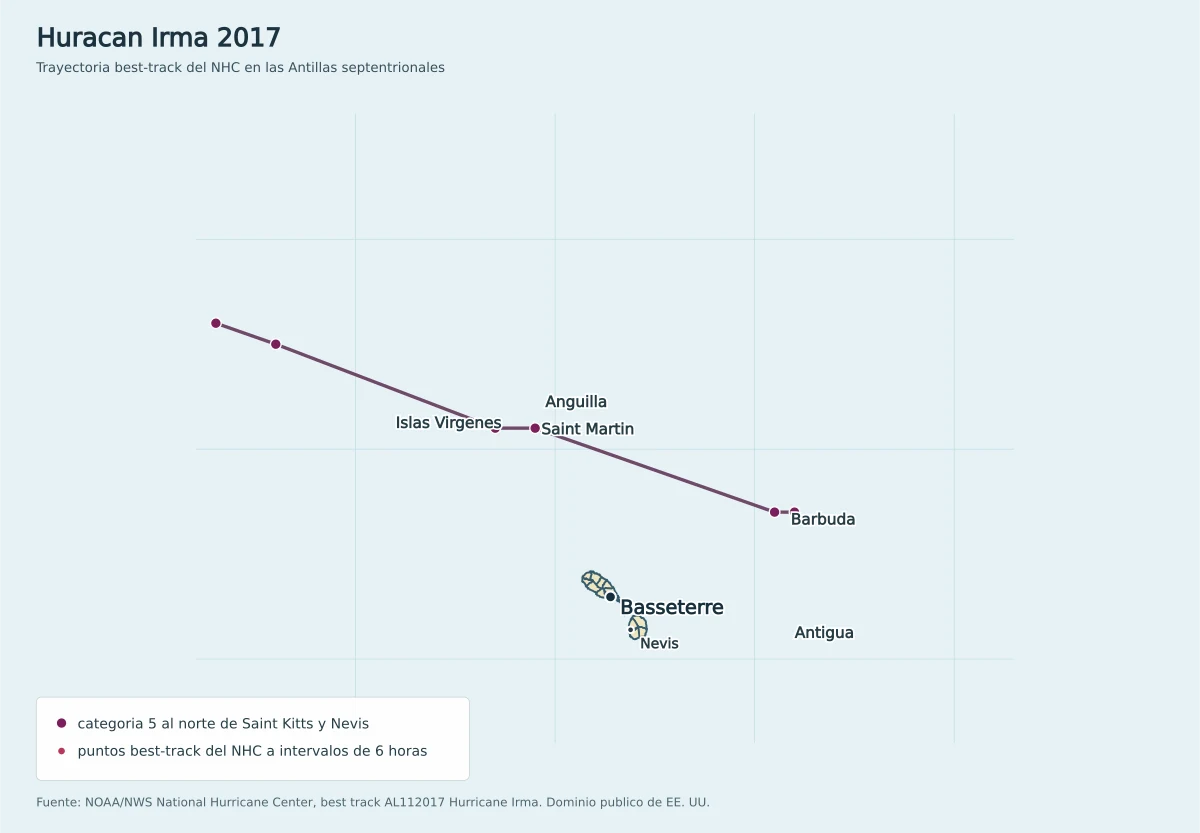 Mapa de la trayectoria best-track del huracán Irma de 2017 al norte de San Cristóbal y Nieves, Anguila, San Martín, Barbuda y Antigua