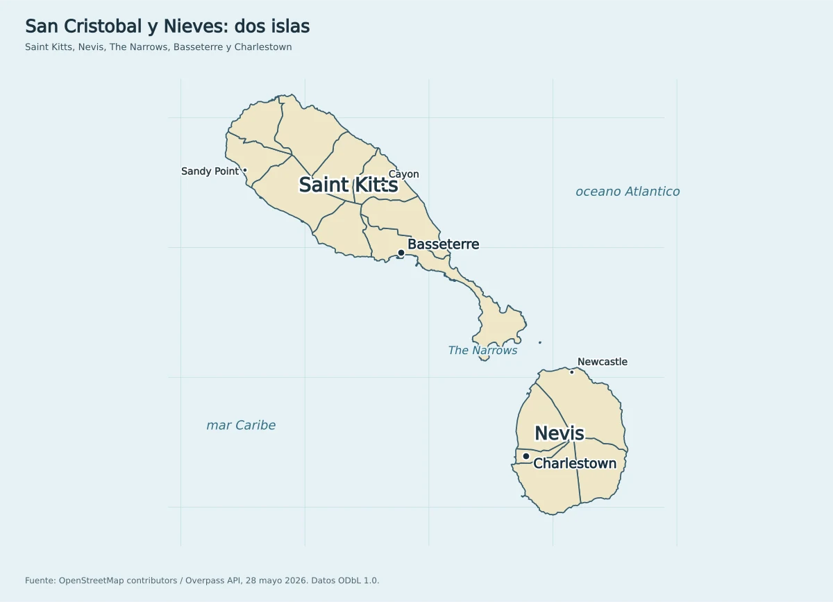 Mapa de San Cristóbal y Nieves con Saint Kitts, Nevis, The Narrows, Basseterre, Charlestown, Sandy Point, Cayon, Newcastle, mar Caribe y océano Atlántico
