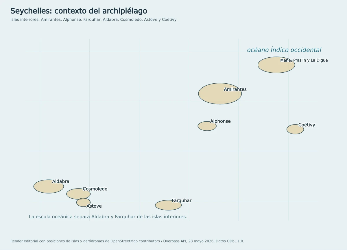 Mapa de contexto de Seychelles con islas interiores, Amirantes, Alphonse, Coëtivy, Farquhar, Aldabra, Cosmoledo y Astove
