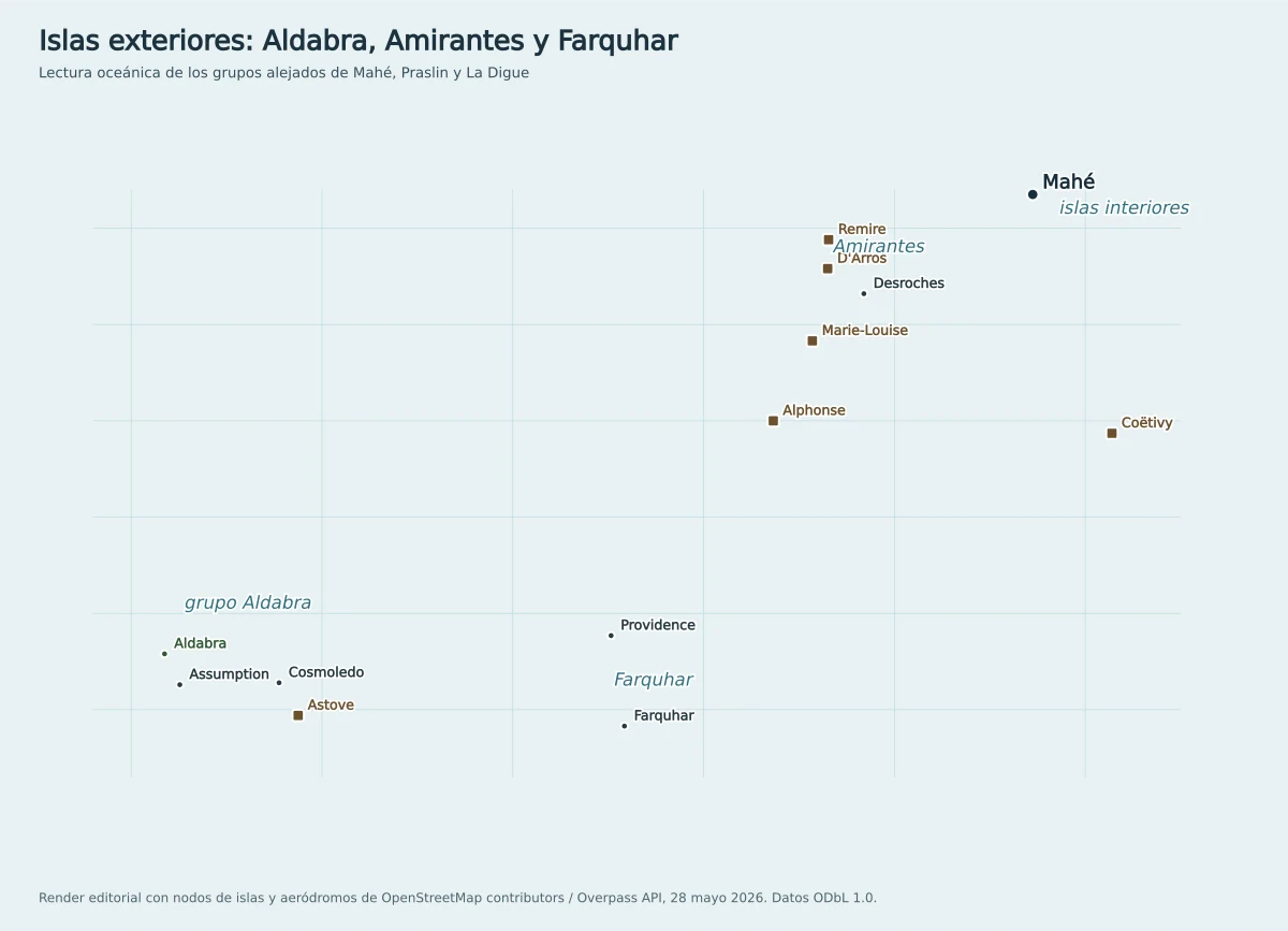 Mapa de las islas exteriores de Seychelles con Aldabra, Assumption, Cosmoledo, Astove, Farquhar, Providence, Alphonse, Desroches, D'Arros, Remire, Marie-Louise y Coëtivy