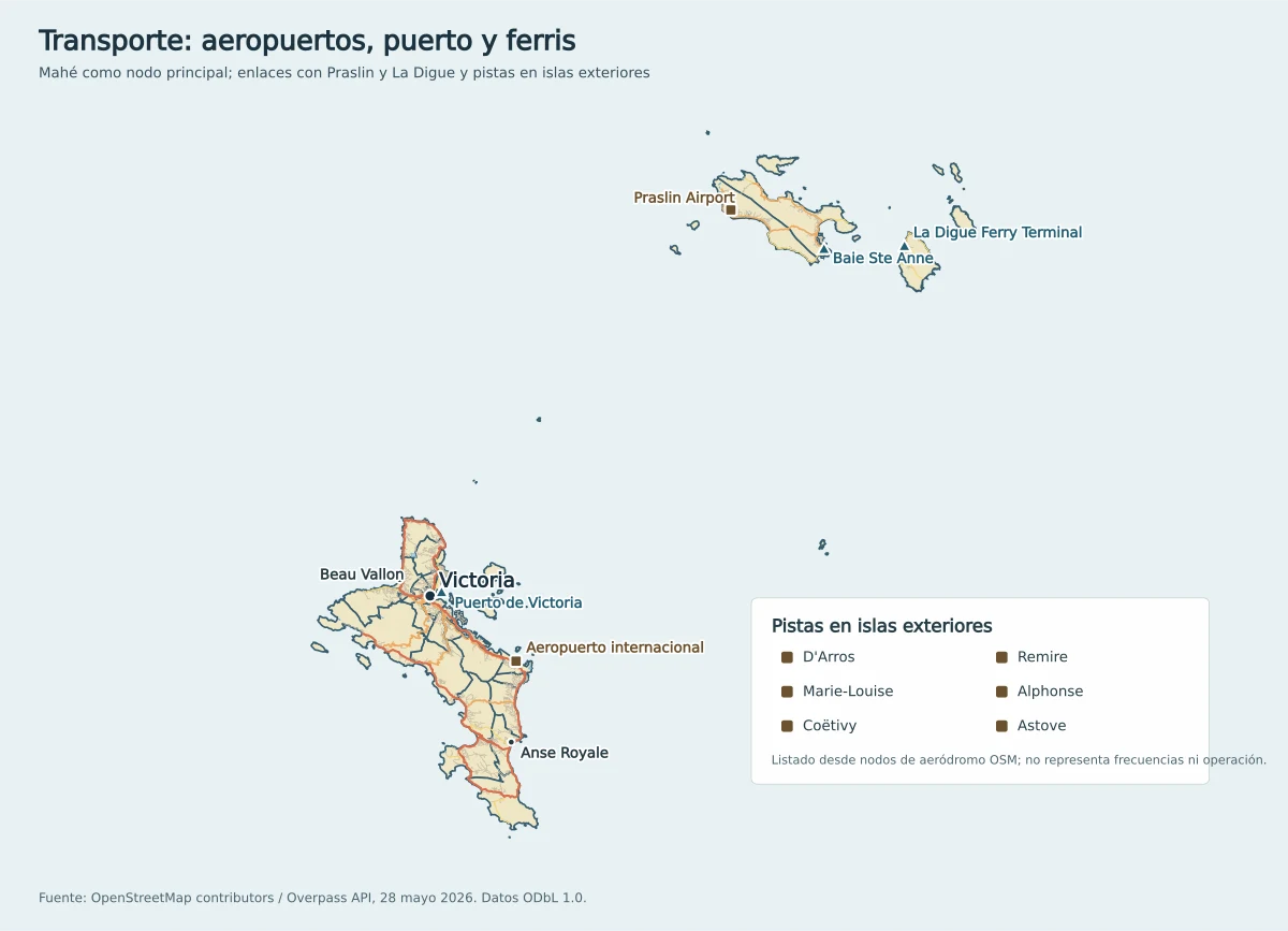 Mapa de transporte de Seychelles con aeropuerto internacional, puerto de Victoria, Praslin Airport, Baie Sainte Anne, La Digue Ferry Terminal y pistas exteriores