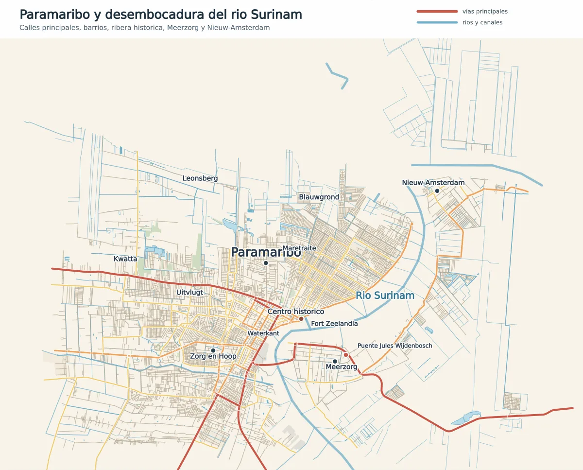 Mapa de Paramaribo con calles principales, río Surinam, centro histórico, Fort Zeelandia, Waterkant, Meerzorg, Nieuw-Amsterdam, Leonsberg, Kwatta y Zorg en Hoop