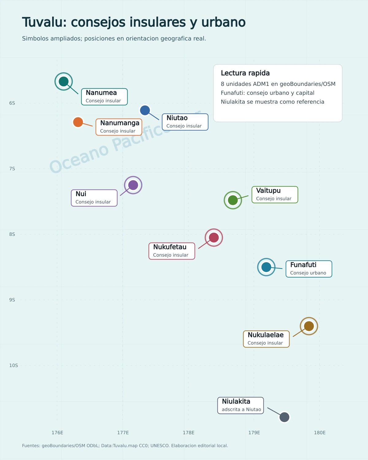 Mapa administrativo de Tuvalu con consejos insulares de Nanumea, Nanumanga, Niutao, Nui, Vaitupu, Nukufetau, Nukulaelae y consejo urbano de Funafuti