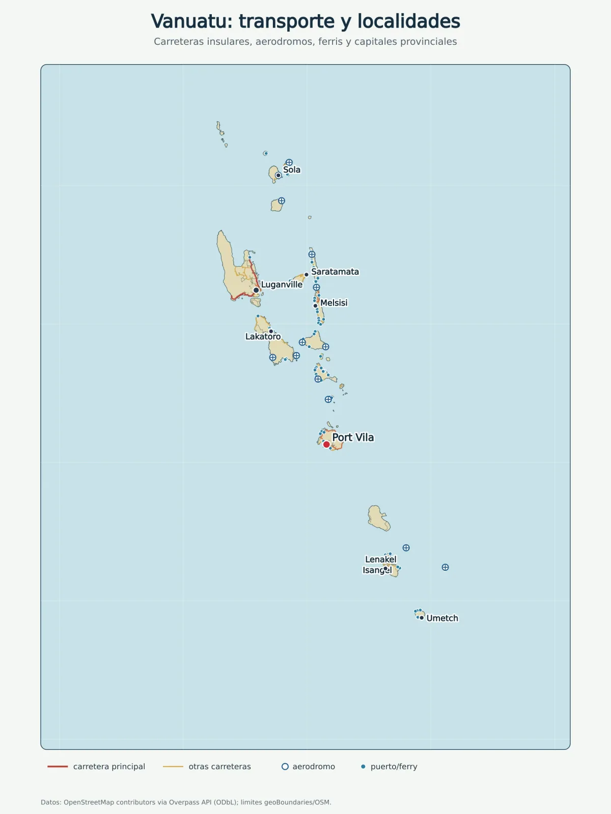 Mapa de transporte de Vanuatu con carreteras, aeródromos, puertos, ferris, Port Vila, Luganville, Sola, Saratamata, Lakatoro, Isangel, Lenakel, Melsisi y Umetch