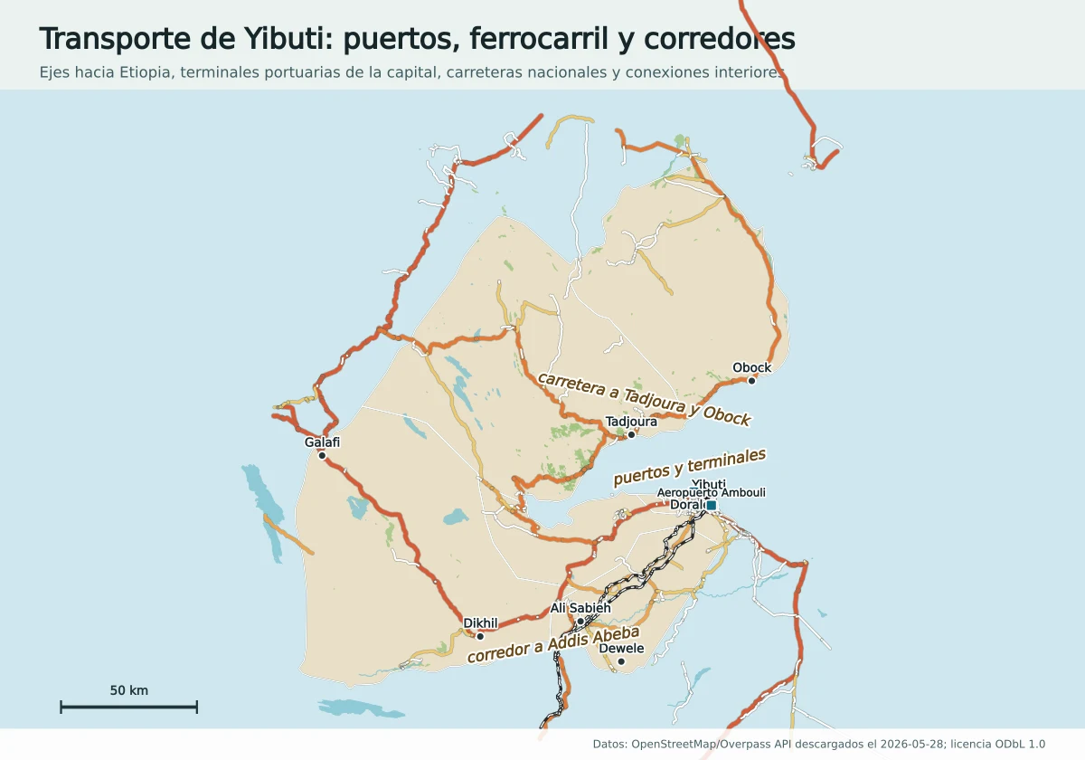 Mapa de transporte de Yibuti con carreteras, ferrocarril, puertos de la capital, Doraleh, aeropuerto Ambouli y corredores hacia Etiopía