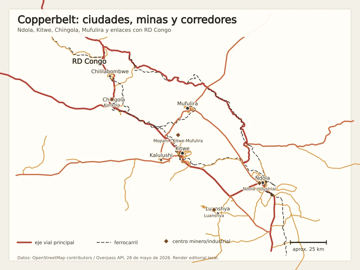 Mapa de detalle del Copperbelt de Zambia con Ndola, Kitwe, Chingola, Mufulira, Luanshya, Kalulushi, Chililabombwe, carreteras, ferrocarril y centros mineros