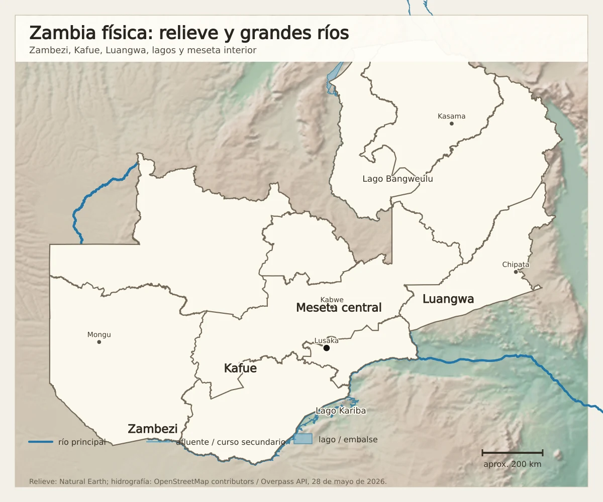 Mapa físico de Zambia con relieve sombreado, río Zambezi, río Kafue, río Luangwa, lago Kariba, lago Bangweulu y meseta central